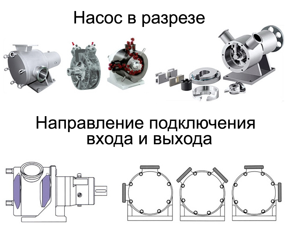 SBP Синусоидальный насос